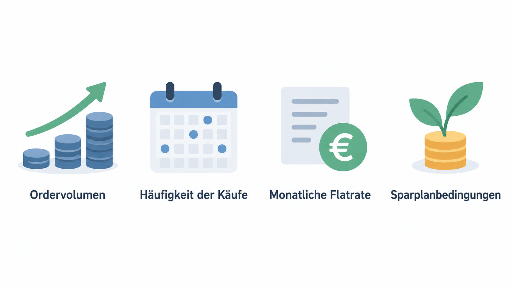 Eine nummerierte Checkliste mit den vier im Abschnitt genannten Prüfpunkten: Kosten mit dem typischen Nutzungsprofil abgleichen, Ordervolumen und Kauffrequenz berücksichtigen,