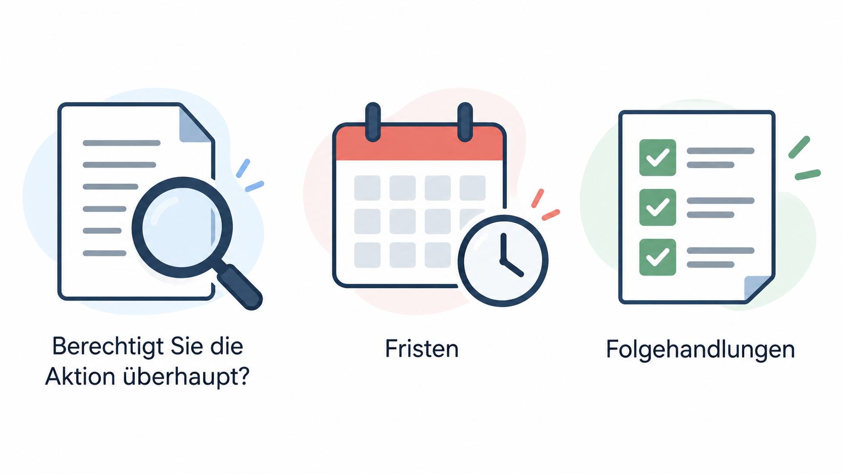 Eine nummerierte Checkliste der drei Prüfpunkte des Abschnitts: Teilnahmeberechtigung, Fristen samt Folgehandlungen und Passung des Depots nach Bonus oder Aktionsende.