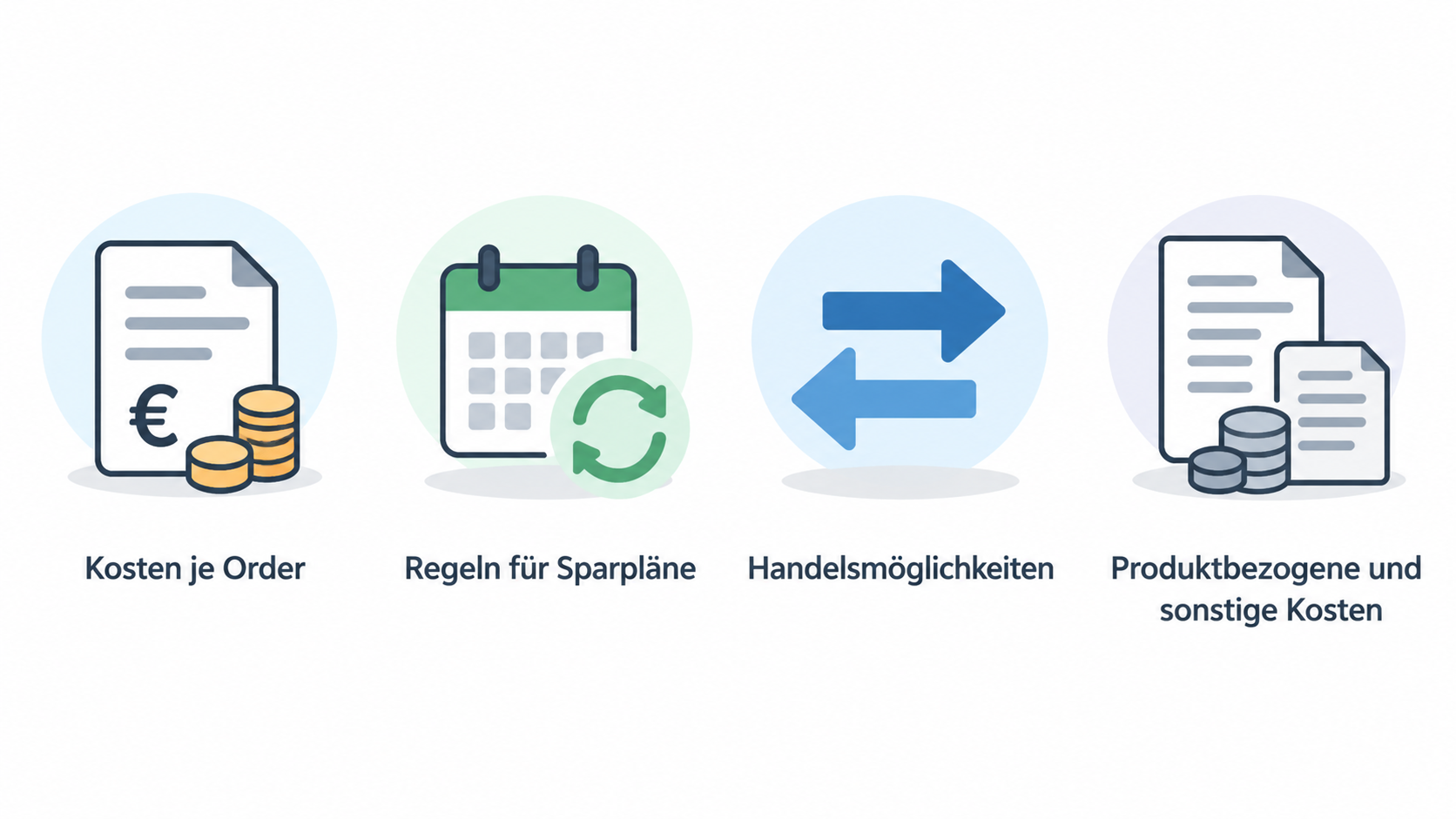 Eine einzelne Reihe aus drei Icons mit den im Abschnitt genannten Ebenen eines fairen Brokervergleichs: „Brokergebühren“, „Handels- und Produktkosten“ und „Nutzungsbedingungen“.