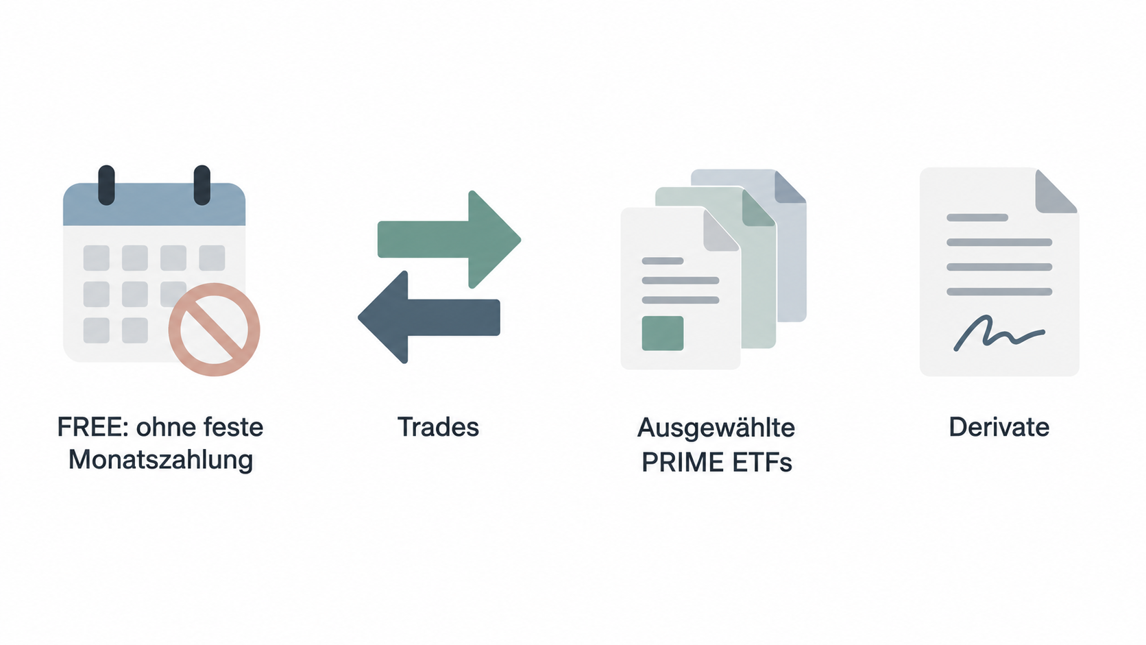 Compare the stated monthly fees for FREE and PRIME alongside the shared savings-plan execution fee and the section's caveat about possible additional costs.