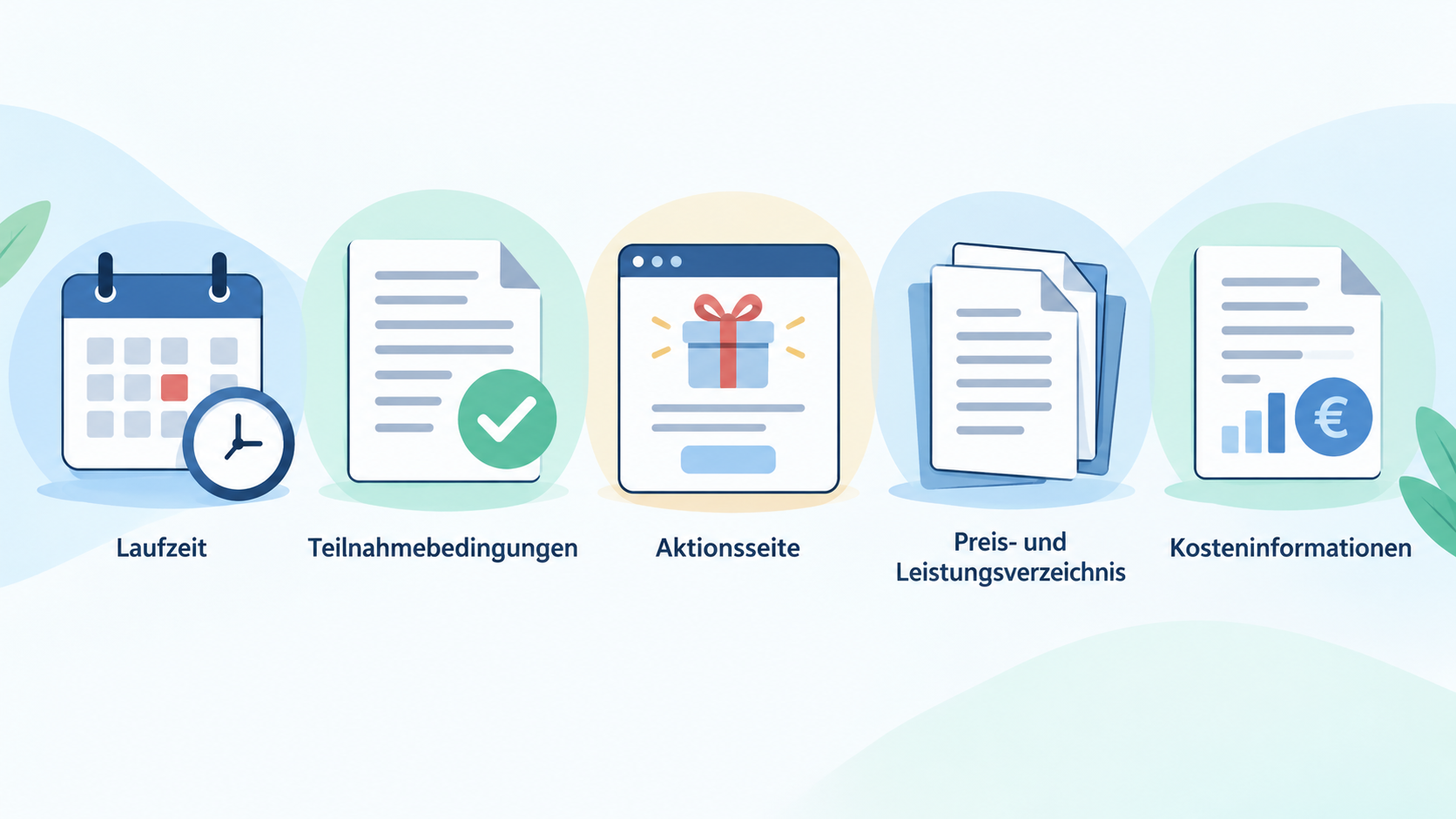 Ein Icon-Streifen mit den drei im Artikel genannten Prüfpunkten: Teilnahmebedingungen, erforderliche Handlungen und mögliche Kosten danach.